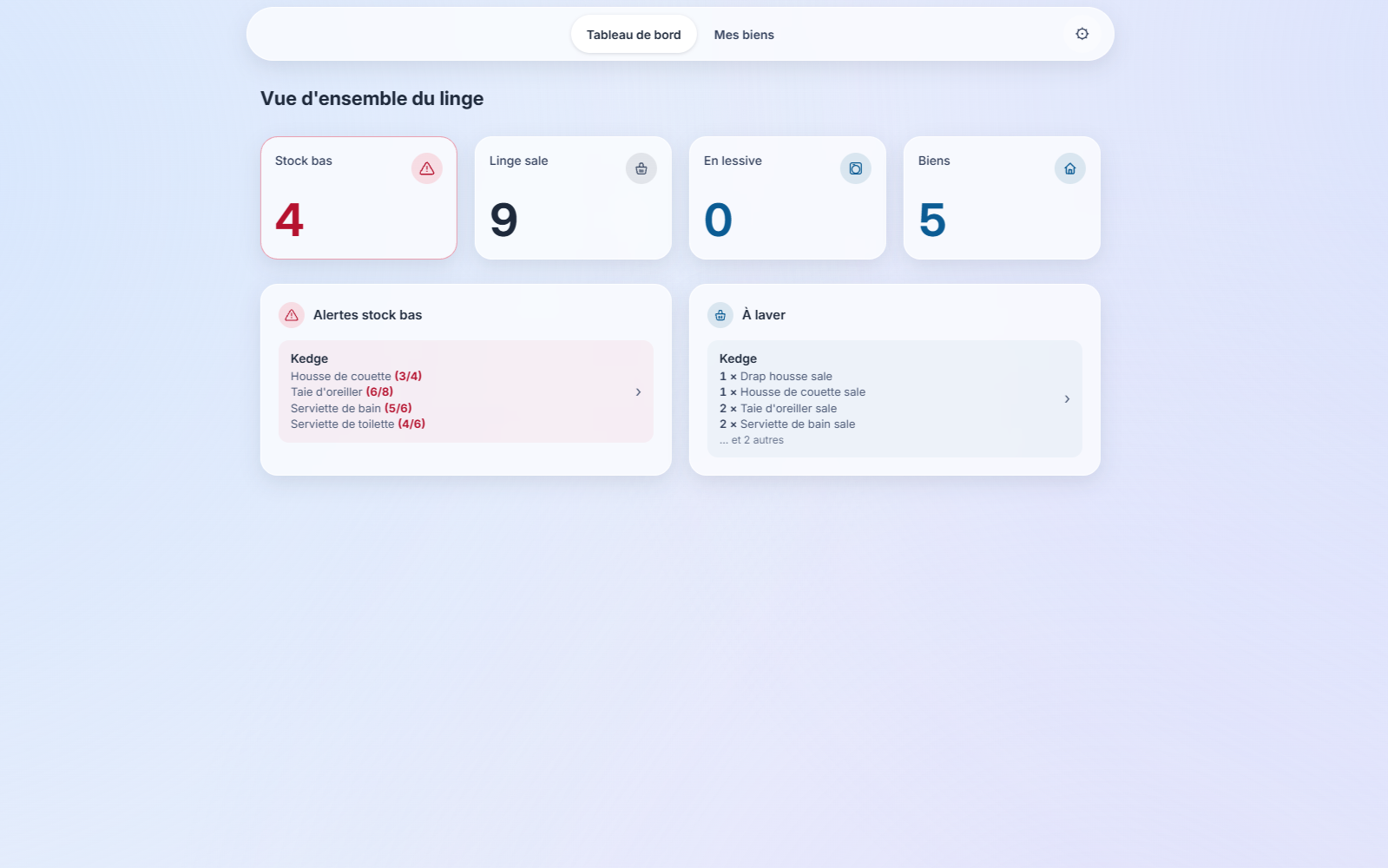 Tableau de bord de Flosty : quatre indicateurs chiffrés
                   (articles en stock bas, linge sale, linge en lessive, nombre
                   de biens) au-dessus de deux panneaux listant, bien par bien,
                   les alertes de stock bas et le linge à laver.